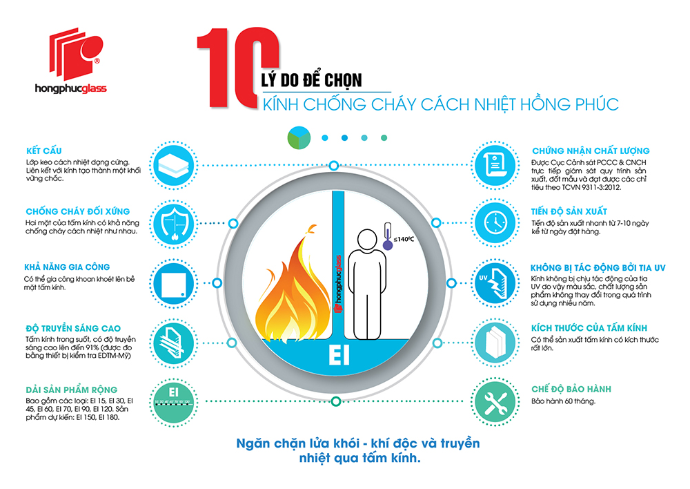 10 lý do lựa chọn kính chống cháy cách nhiệt EI của HongPhucGlass