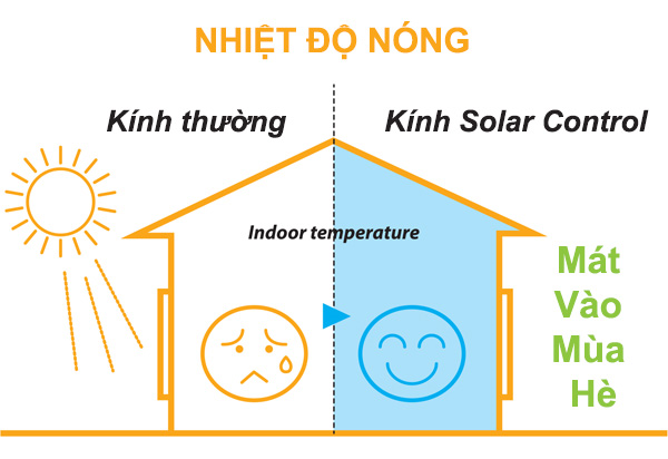 Lựa chọn loại kính tiếp kiệm năng lượng nào cho khí hậu của Việt Nam

