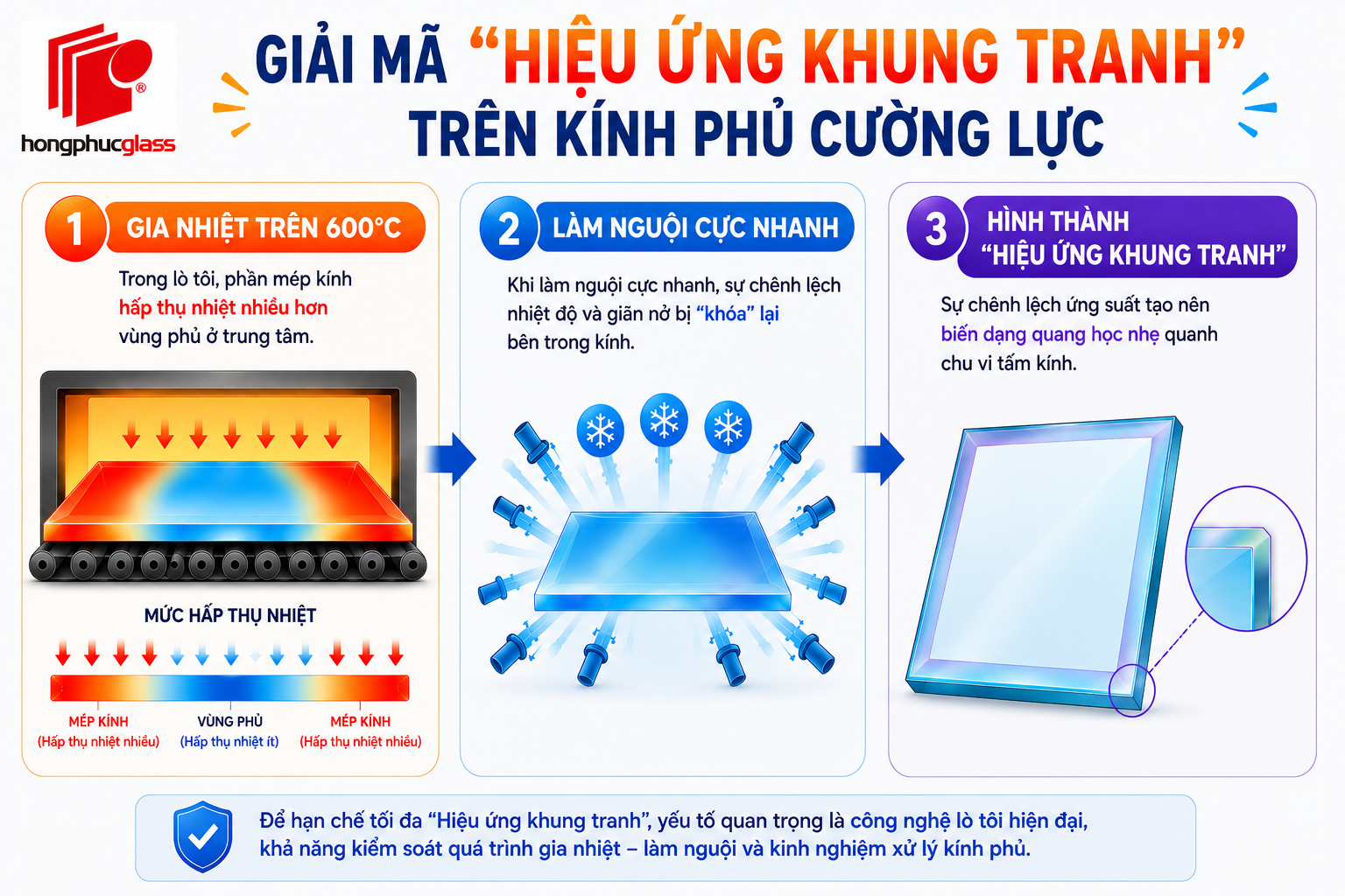 Hiện tượng khung tranh 